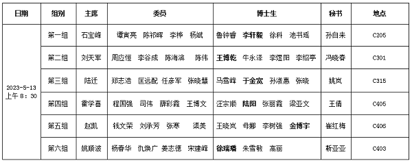 c297df19aace486f9390d881a7721f6c.png 开题安排.png